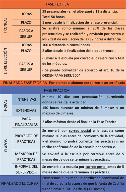 resumen curso monitor