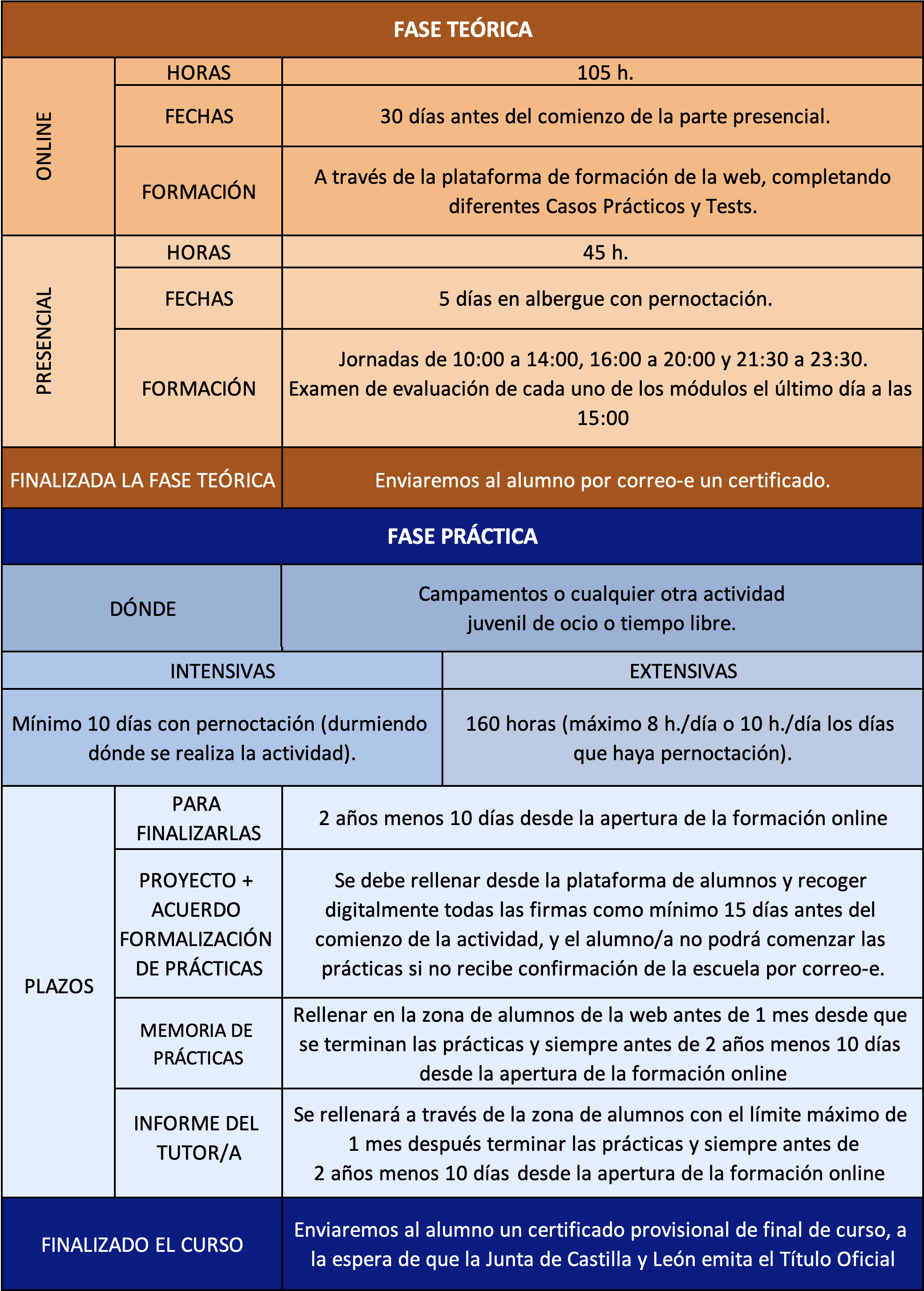 resumen curso monitor