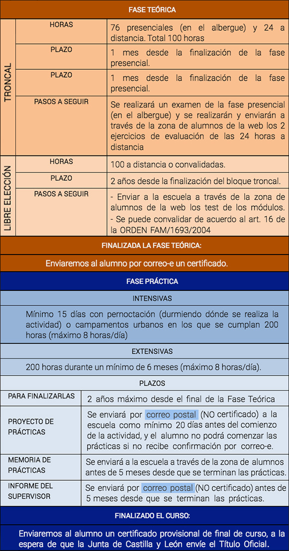 resumen curso coordinador